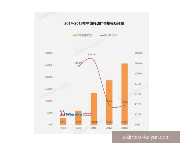 亚特兰大中路渗透持续提升，进攻模式趋于多样化