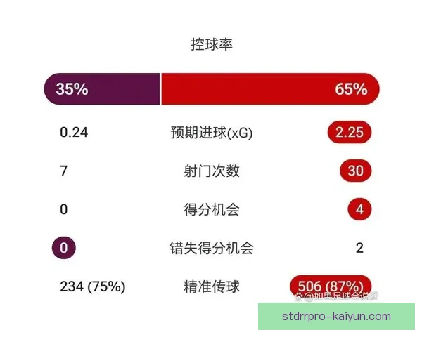 英超冷门分析显示球队状态波动，近期多场比赛频现意外结果。